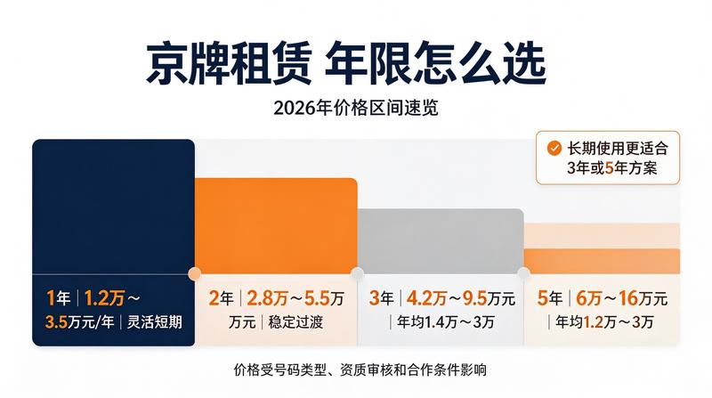 新能源指标与车牌租赁