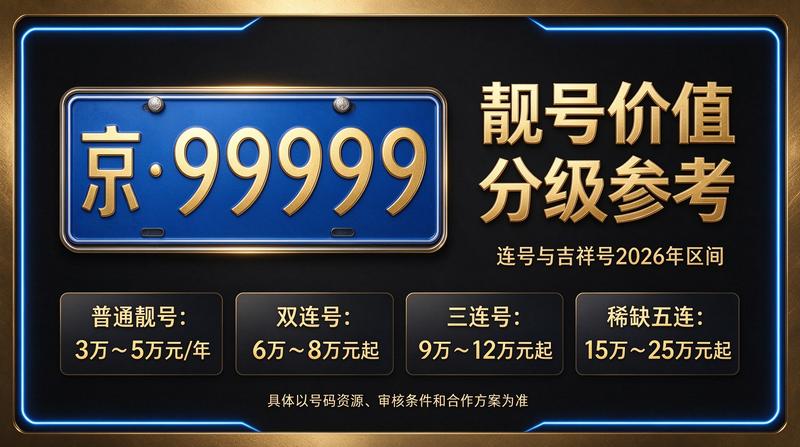 2026年京牌指标交易指南